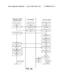 DEVICE AUTHENTICATION AND SECURE CHANNEL MANAGEMENT FOR PEER-TO-PEER INITIATED COMMUNICATIONS diagram and image