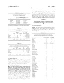 HERBAL COMPOSITION FOR TREATMENT OF NEURODEGENERATION AND NEURONAL DYSFUNCTION diagram and image