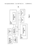 OS Independent Device Management Methods and Apparatuses diagram and image