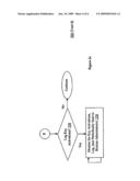 OS Independent Device Management Methods and Apparatuses diagram and image