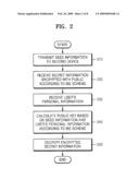 METHOD OF AND APPARATUS FOR SHARING SECRET INFORMATION BETWEEN DEVICE IN HOME NETWORK diagram and image