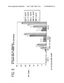Methods for promoting erythropoiesis diagram and image