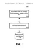 SERVICE FOR PROVIDING PERIODIC CONTACT TO A PREDETERMINED LIST OF CONTACTS USING MULTI-PARTY RULES diagram and image