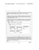 System for transdermal chemical modulation of neural activity diagram and image
