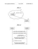 METHODS AND DEVICES FOR CREATING SECURITY GROUP AND AUTHENTICATION OVER P2P NETWORK diagram and image