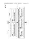Circulatory monitoring systems and methods diagram and image