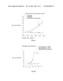 ESTROGENIC EXTRACTS FOR USE IN TREATING VAGINAL AND VULVAR ATROPHY diagram and image