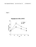 Use of Extracts from AMTHS plants in Lowering Blood Glucose diagram and image