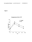 Use of Extracts from AMTHS plants in Lowering Blood Glucose diagram and image