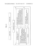 PROGRAM METHOD, AND DEVICE FOR ENCRYPTION COMMUNICATION diagram and image