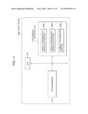 PROGRAM METHOD, AND DEVICE FOR ENCRYPTION COMMUNICATION diagram and image