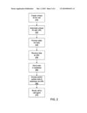 OPTIMIZED METHOD TO SELECT AND RETRIEVE A CONTACT CENTER TRANSACTION FROM A SET OF TRANSACTIONS STORED IN A QUEUING MECHANISM diagram and image