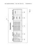 OPTIMIZED METHOD TO SELECT AND RETRIEVE A CONTACT CENTER TRANSACTION FROM A SET OF TRANSACTIONS STORED IN A QUEUING MECHANISM diagram and image