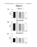 Inhibition of Placenta Growth Factor (PLGF) Mediated Metastasis and/or Angiogenesis diagram and image