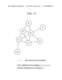 Communication method, mesh netwrok system and communication terminal diagram and image