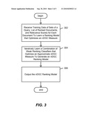SYSTEM AND METHOD FOR LEARNING A RANKING MODEL THAT OPTIMIZES A RANKING EVALUATION METRIC FOR RANKING SEARCH RESULTS OF A SEARCH QUERY diagram and image