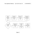 DISTRIBUTED GENERATION OF MUTUAL SECRETS diagram and image