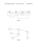 DISTRIBUTED GENERATION OF MUTUAL SECRETS diagram and image