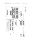 USER INTERFACE RECOGNITION DEVICE AND USER INTERFACE RECOGNITION METHOD diagram and image