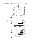 Bispecific Immunocytokine Dock-and-Lock (DNL) Complexes and Therapeutic Use Thereof diagram and image