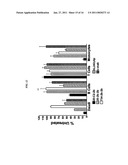 Bispecific Immunocytokine Dock-and-Lock (DNL) Complexes and Therapeutic Use Thereof diagram and image