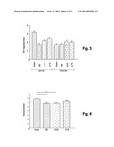 USE OF PHYTOECDYSONES IN THE PREPARATION OF A COMPOSITION FOR ACTING ON THE METABOLIC SYNDROME diagram and image