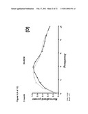 Animal model, and products and methods useful for the production thereof diagram and image