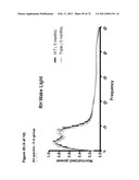 Animal model, and products and methods useful for the production thereof diagram and image