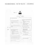 Personalized plan development diagram and image