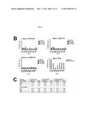 Immunoconjugates Comprising Poxvirus-Derived Peptides and Antibodies Against Antigen-Presenting Cells for Subunit-Based Poxvirus Vaccines diagram and image