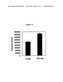 COMPOSITIONS FOR ALLEVIATING INFLAMMATION AND OXIDATIVE STRESS IN A MAMMAL diagram and image