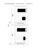 Enhanced Cytotoxicity of Anti-CD74 and Anti-HLA-DR Antibodies with     Interferon-Gamma diagram and image
