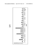 COMPOSITION FOR THE PREVENTION AND TREATMENT OF POSTMENOPAUSAL SYNDROME     CONTAINING EXTRACTS OR FRACTIONS OF ACERIPHYLLUM ROSSII AS AN EFFECTIVE     INGREDIENT diagram and image