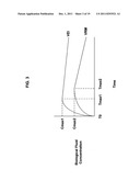 Anti-viral compositions and methods for administration diagram and image