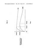 Anti-viral compositions and methods for administration diagram and image