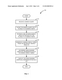 DYNAMIC VISUALIZATION OF SEARCH RESULTS ON A GRAPHICAL USER INTERFACE diagram and image