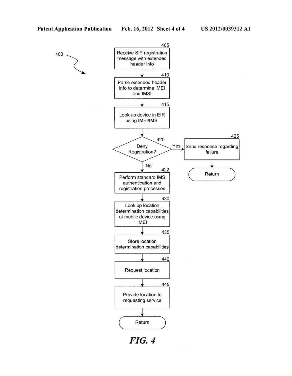 ENHANCED REGISTRATION MESSAGES IN INTERNET PROTOCOL MULTIMEDIA SUBSYSTEMS - diagram, schematic, and image 05