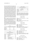 Composition Comprising the Extract of Anemarrhena Asphodeloides Bunge or     the Compounds Isolated from the Same for Preventing and Treating Lipid     Metabolism Disorder diagram and image