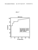Anti-Mucin Antibodies for Early Detection and Treatment of Pancreatic     Cancer diagram and image