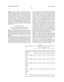 COMPOSITIONS AND FUNCTIONAL FOODS FOR TREATING AND PREVENTING OBESITY     USING POLYGONUM CUSPIDATUM BUTANOL FRACTION AND ETHYL ACETATE FRACTION diagram and image