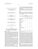 METHOD FOR TREATMENT OF DIARRHEA-PREDOMINANT IRRITABLE BOWEL SYNDROME diagram and image
