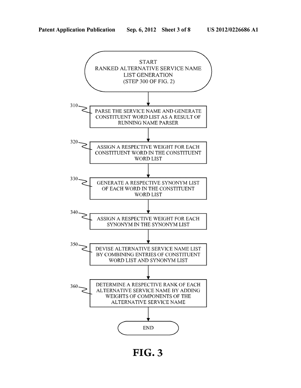PRIORITIZING SEARCH FOR NON-EXACT MATCHING SERVICE DESCRIPTION IN SERVICE     ORIENTED ARCHITECTURE (SOA) SERVICE REGISTRY SYSTEM WITH ADVANCED SEARCH     CAPABILITY - diagram, schematic, and image 04