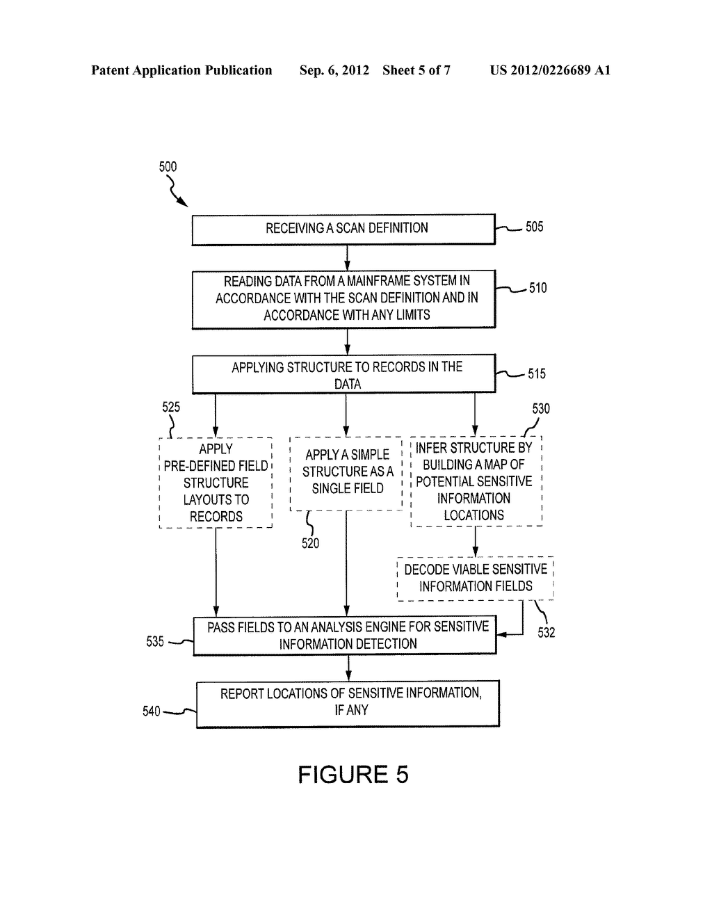 METHOD FOR MANAGING MAINFRAME OVERHEAD DURING DETECTION OF SENSITIVE     INFORMATION, COMPUTER READABLE STORAGE MEDIA AND SYSTEM UTILIZING SAME - diagram, schematic, and image 06