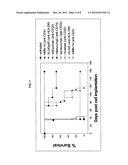 Enhanced Cytotoxicity of Anti-CD74 and Anti-HLA-DR Antibodies with     Interferon-Gamma diagram and image