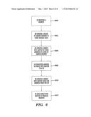 MANAGING SHARED DATA OBJECTS TO PROVIDE VISIBILITY TO SHARED MEMORY diagram and image