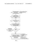 Muti-Touch Interfaces for User Authentication, Partitioning, and External     Device Control diagram and image