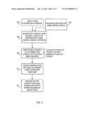 Muti-Touch Interfaces for User Authentication, Partitioning, and External     Device Control diagram and image
