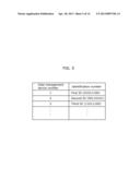 DATA MANAGEMENT DEVICE AND DATA MANAGEMENT METHOD diagram and image