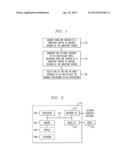 Method for Objectclass Versioning diagram and image