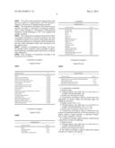 COMPOSITIONS FOR THE TREATMENT OF GYNAECOLOGICAL DISORDERS diagram and image